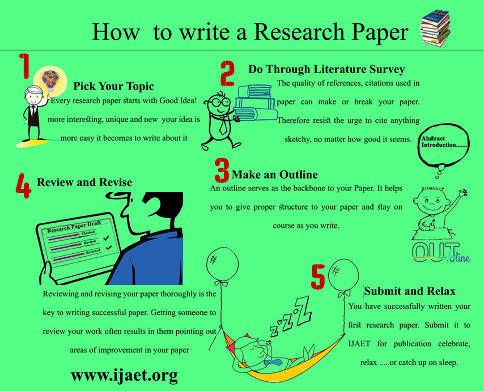 how to write first research paper ijaet